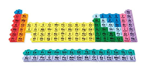 Periodic Table Puzzle